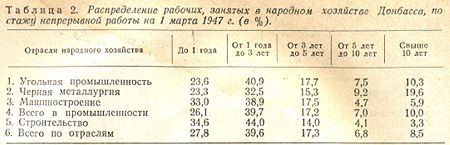  ,     ,      1  1947 . ( )